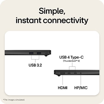 The image highlights the side ports of a laptop, including HDMI, USB 3.2, USB 4 Type-C (Thunderbolt™ 4), and an HP/MIC combo jack, enabling simple plug-and-play connectivity for charging, data transfer, and external displays without a docking station.