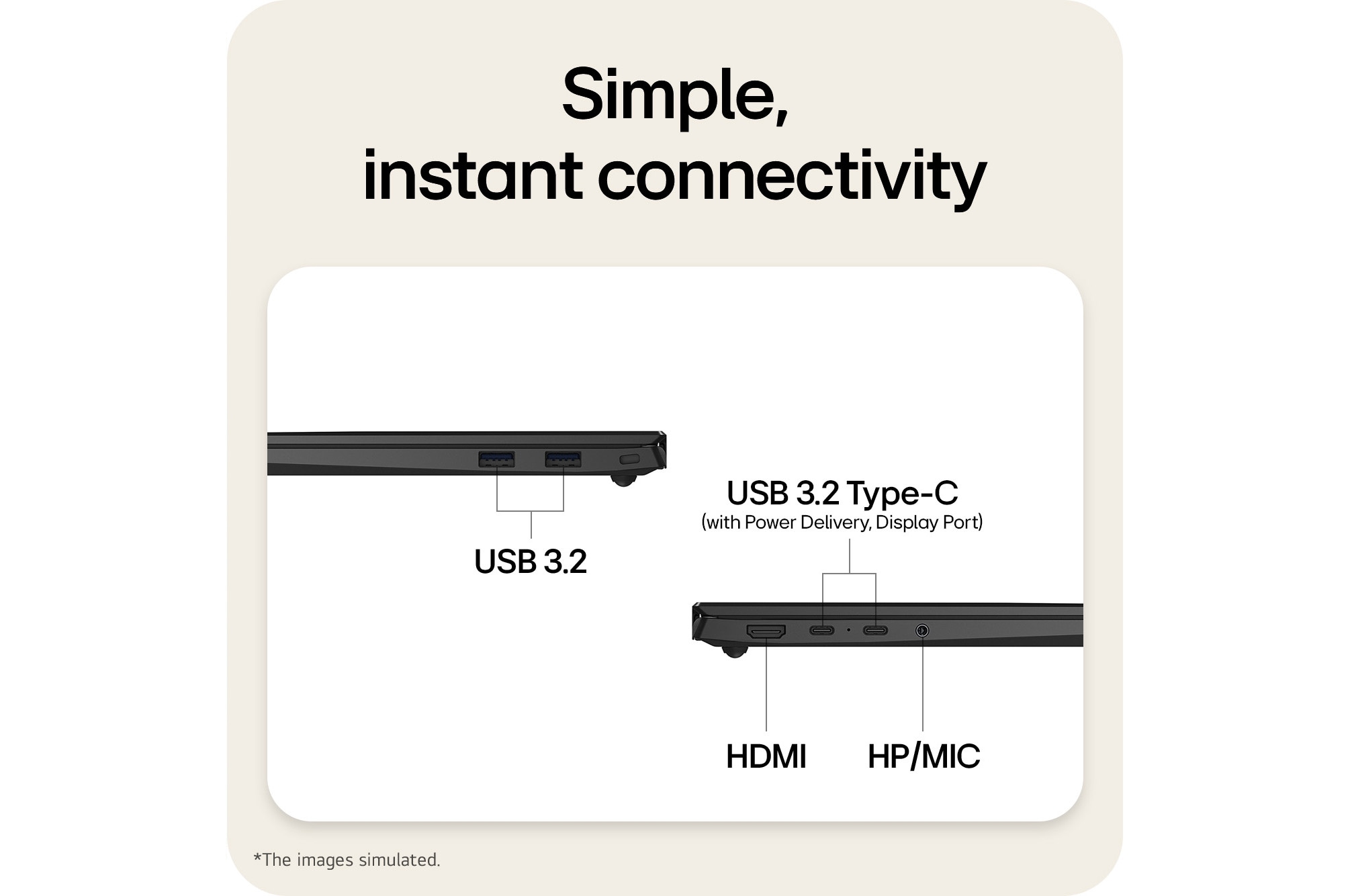 The image highlights the side ports of a laptop, including HDMI, USB 3.2, USB 4 Type-C (Thunderbolt™ 4), and an HP/MIC combo jack, enabling simple plug-and-play connectivity for charging, data transfer, and external displays without a docking station.