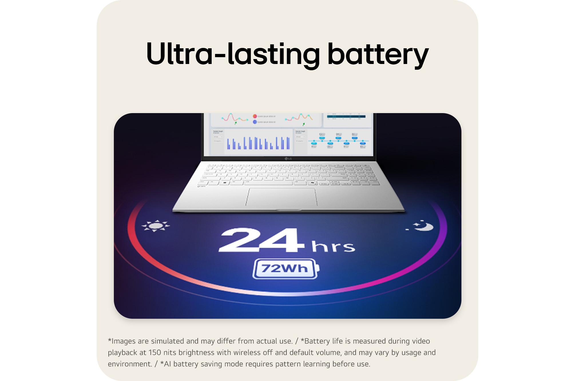This image shows the front view of the LG gram laptop display with a vivid, colorful liquid splash visual on the screen, set against a gradient background. Above the display, icons highlight key specifications including a 17 inch IPS display with 178° wide viewing angles, DCI-P3 99% (Typ.) color gamut, and 1200:1 (Typ.) contrast ratio.