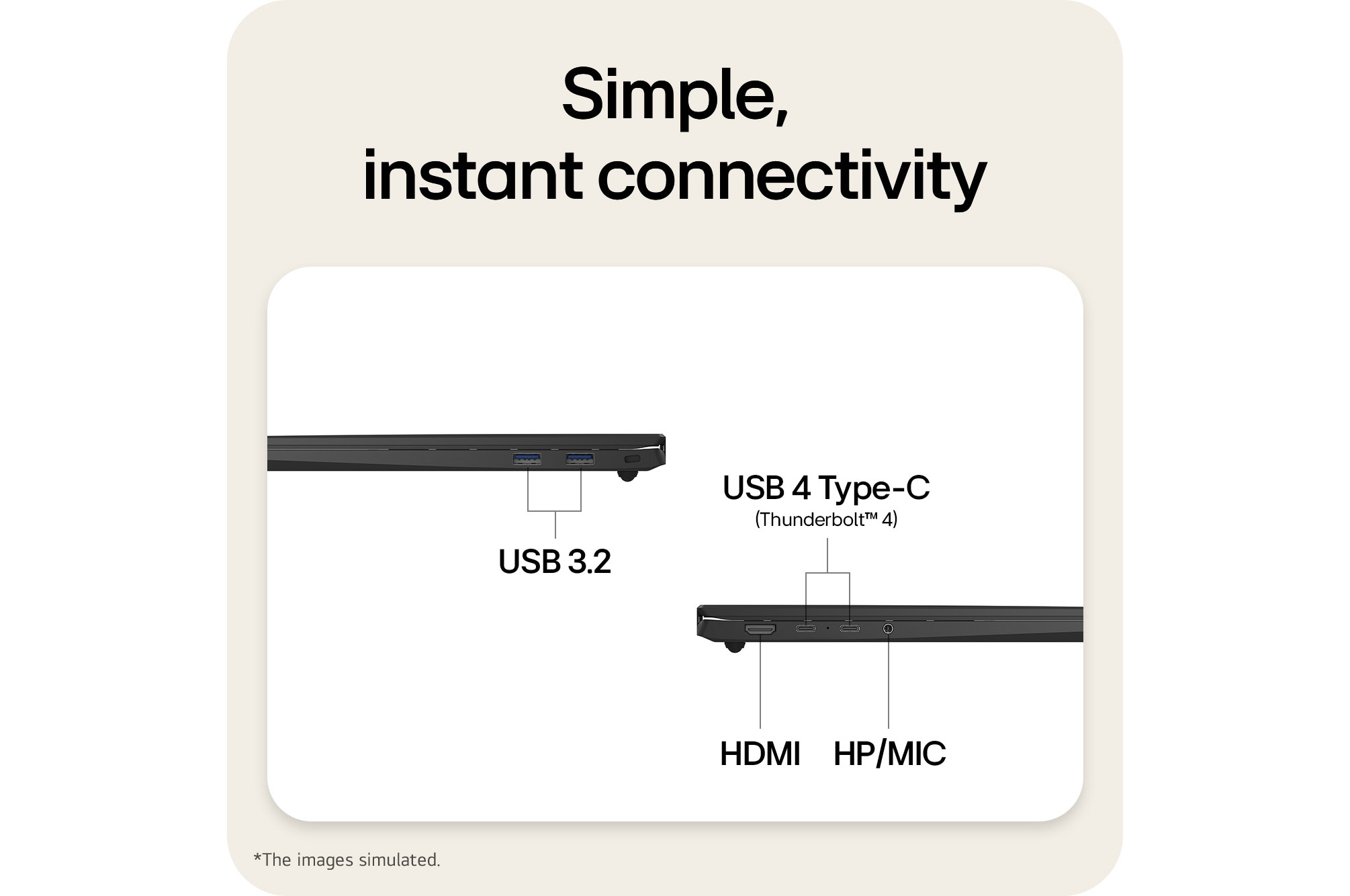 The image highlights the side ports of a laptop, including HDMI, USB 3.2, USB 4 Type-C (Thunderbolt™ 4), and an HP/MIC combo jack, enabling simple plug-and-play connectivity for charging, data transfer, and external displays without a docking station.