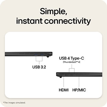 The image highlights the side ports of a laptop, including HDMI, USB 3.2, USB 4 Type-C (Thunderbolt™ 4), and an HP/MIC combo jack, enabling simple plug-and-play connectivity for charging, data transfer, and external displays without a docking station.