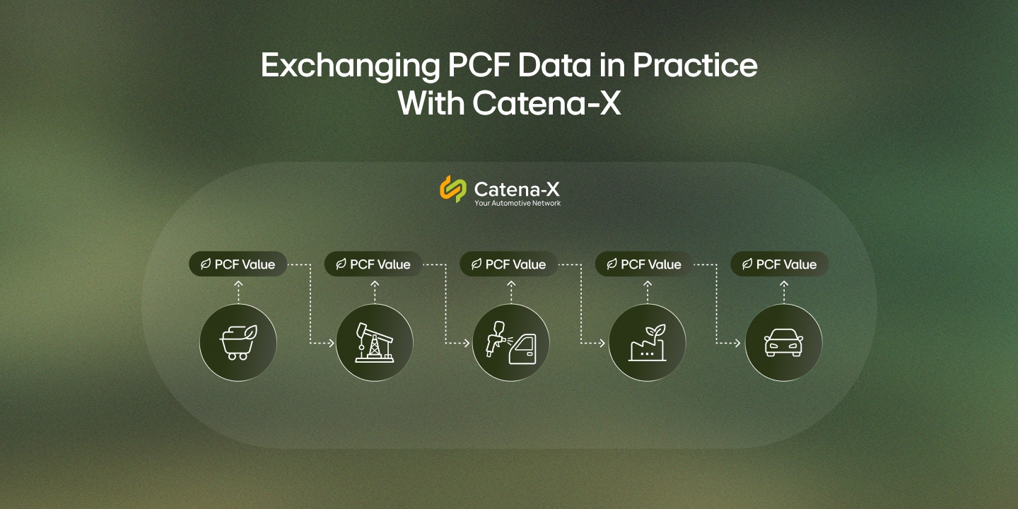 Exchanging PCF Data in Practice With Catena-X