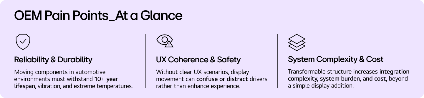 OEM Pain Points for Transformable Displays_At a Glance