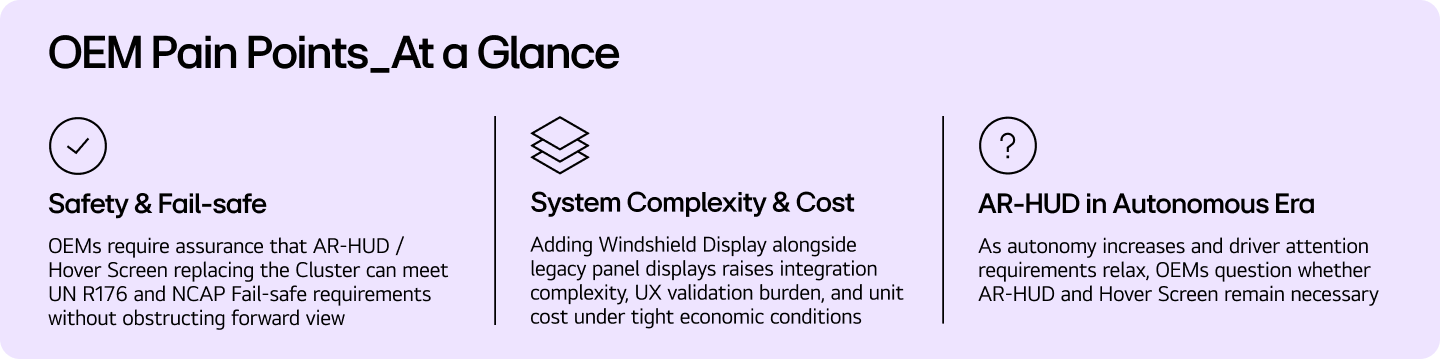 OEM Pain Points for Windshield Displays_At a Glance