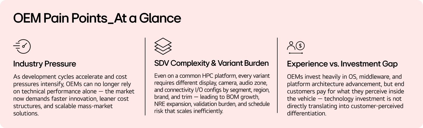 OEM Pain Points for Next-Gen Head Units_At a Glance