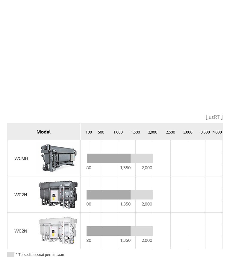 Absorption_Chiller_Steam_Type_08