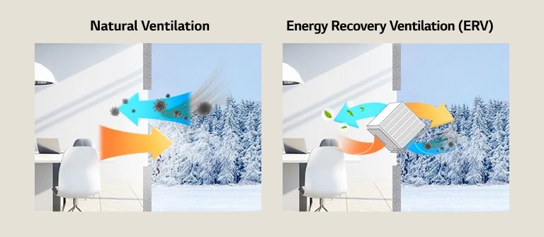 An image showing the difference between Natural Ventilation and Energy Recovery Ventilation (ERV).
