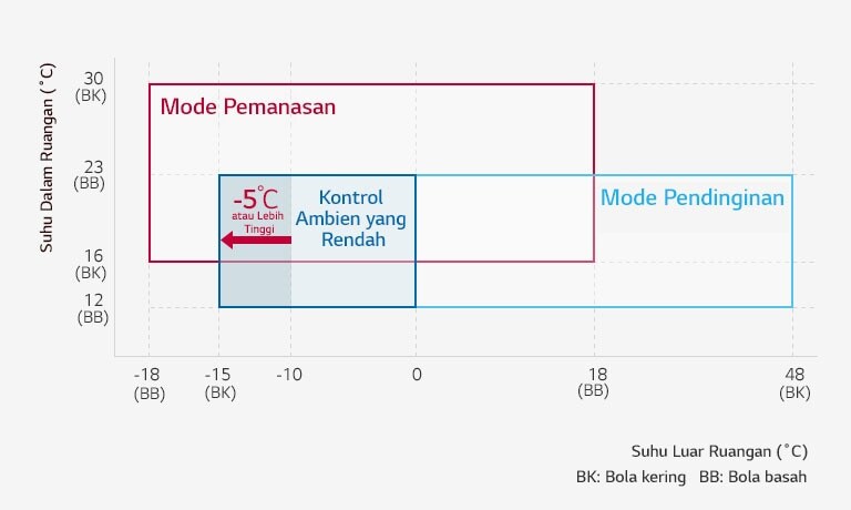Jangkauan Operasi yang Luas1