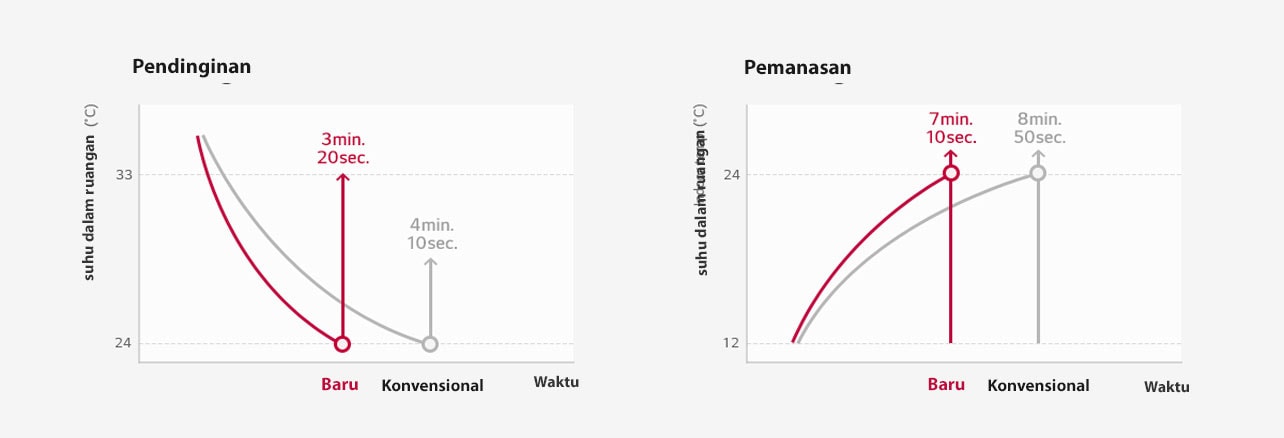 Respon cepat1