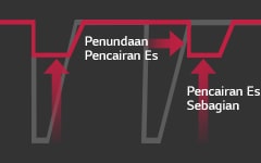 Peningkatan Pemanasan