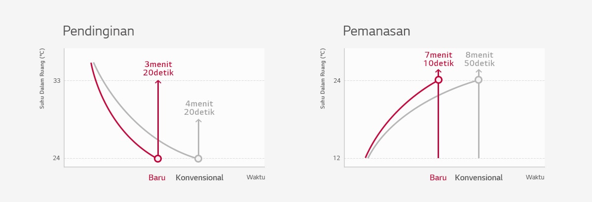 Respon cepat1