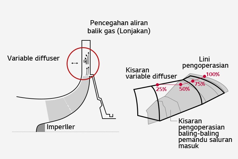 Diffuser Variabel1