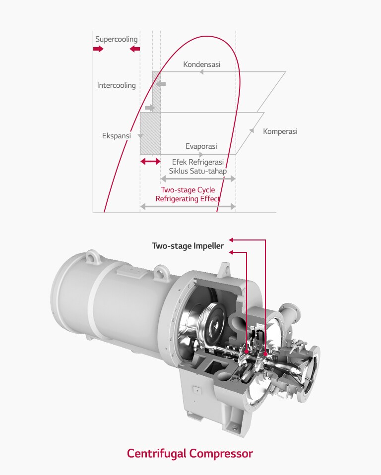 Ice_Storage_Centrifugal_Chiller_04_ID