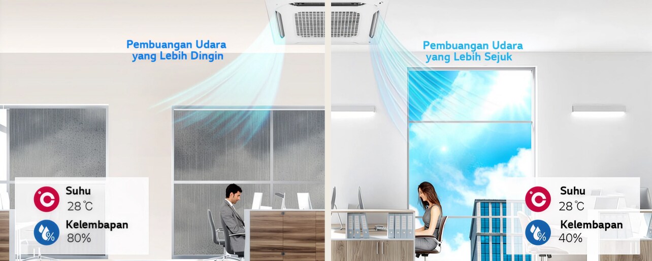 4 way cassette dipasang di langit-langit, dengan gambar kantor dalam cuara hujan di luar jendela dan gambar kantor dalam cuaca cerah di luar jendela.