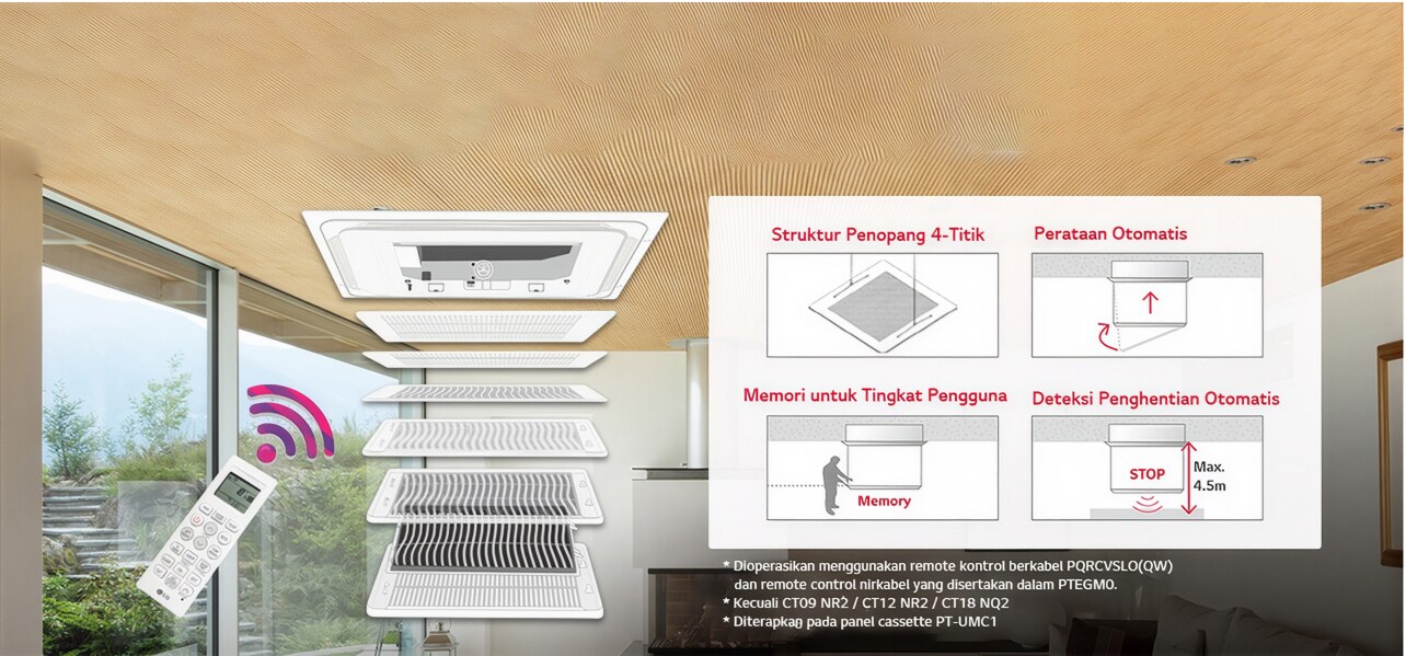 Gambar menunjukkan struktur internal 4 way cassette