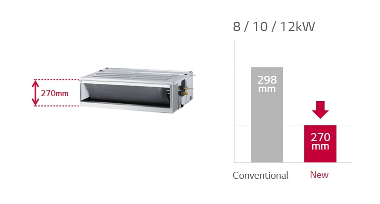 An image of the duct and two images of the pivot table that give information about the minimized product size.