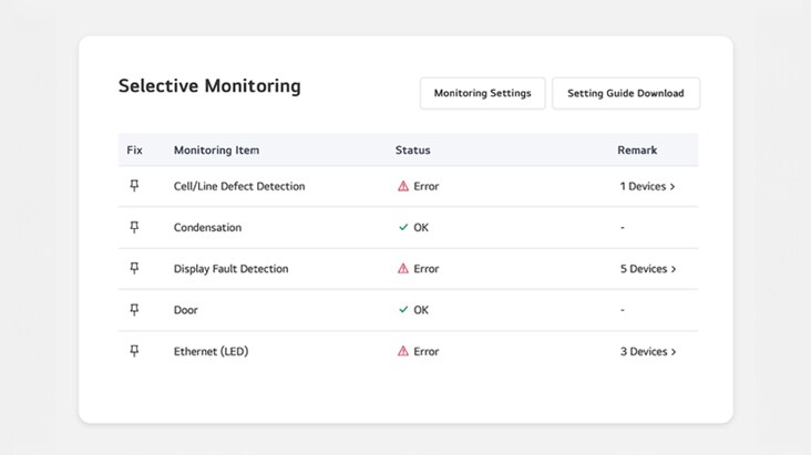 Gambar ini menampilkan contoh fitur Selective Monitoring di LG ConnectedCare.