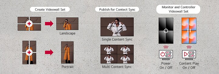 This image demonstrates the videowall functionality, where multiple displays combine to create a single, cohesive screen for content playback.  This image highlights synchronized content playback across individual displays from a unified videowall setup.  This image illustrates that videowall-configured displays can be remotely controlled.