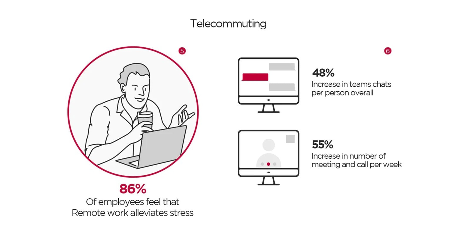 LG Telecommuting
