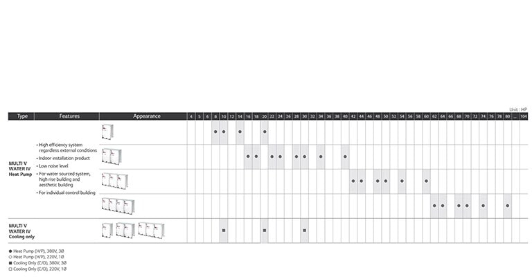 MULTI V Water IV Line Up