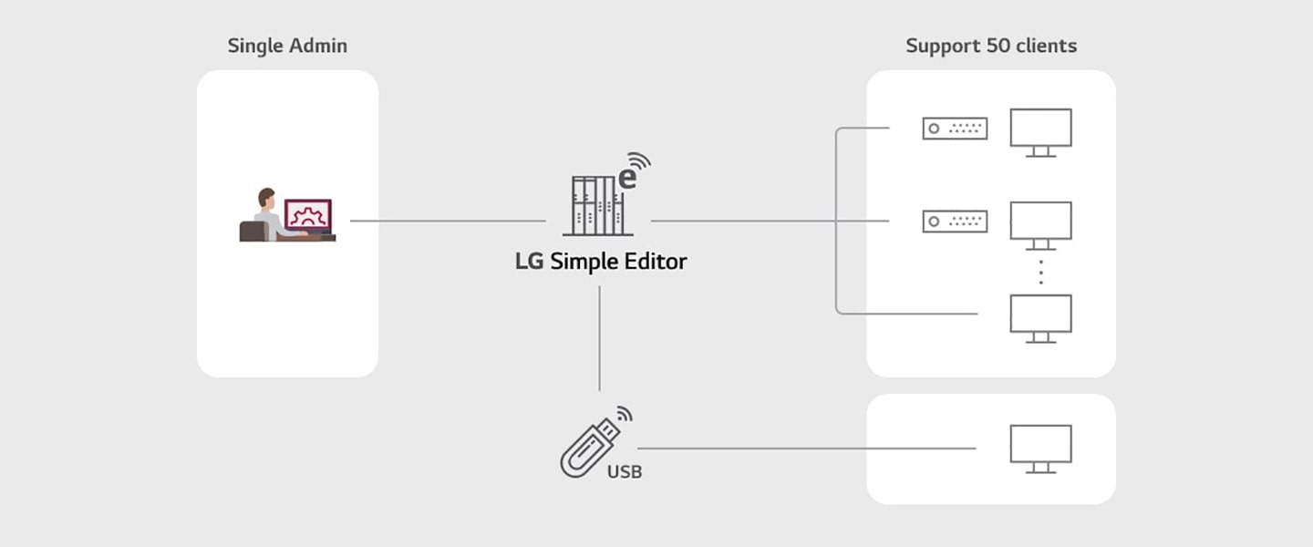 Super Sign Widget LG SuperSign control control plus | LG India Business