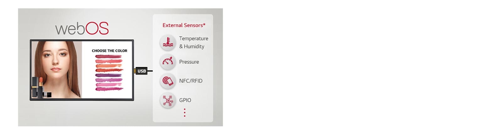 Various Sensor Connection