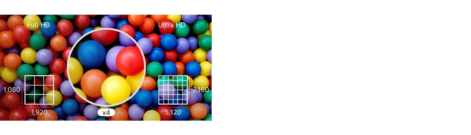 High Resolution Display