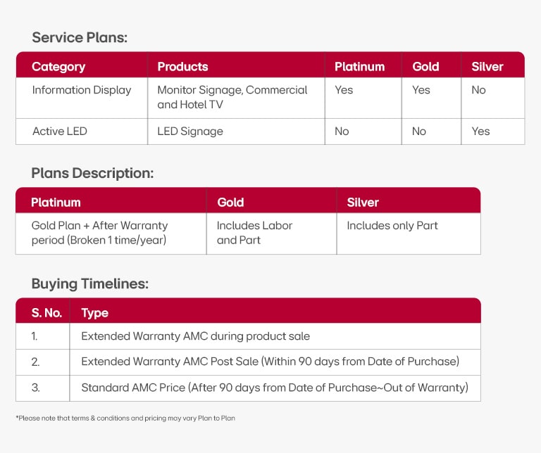 Comparison chart of LG service plans