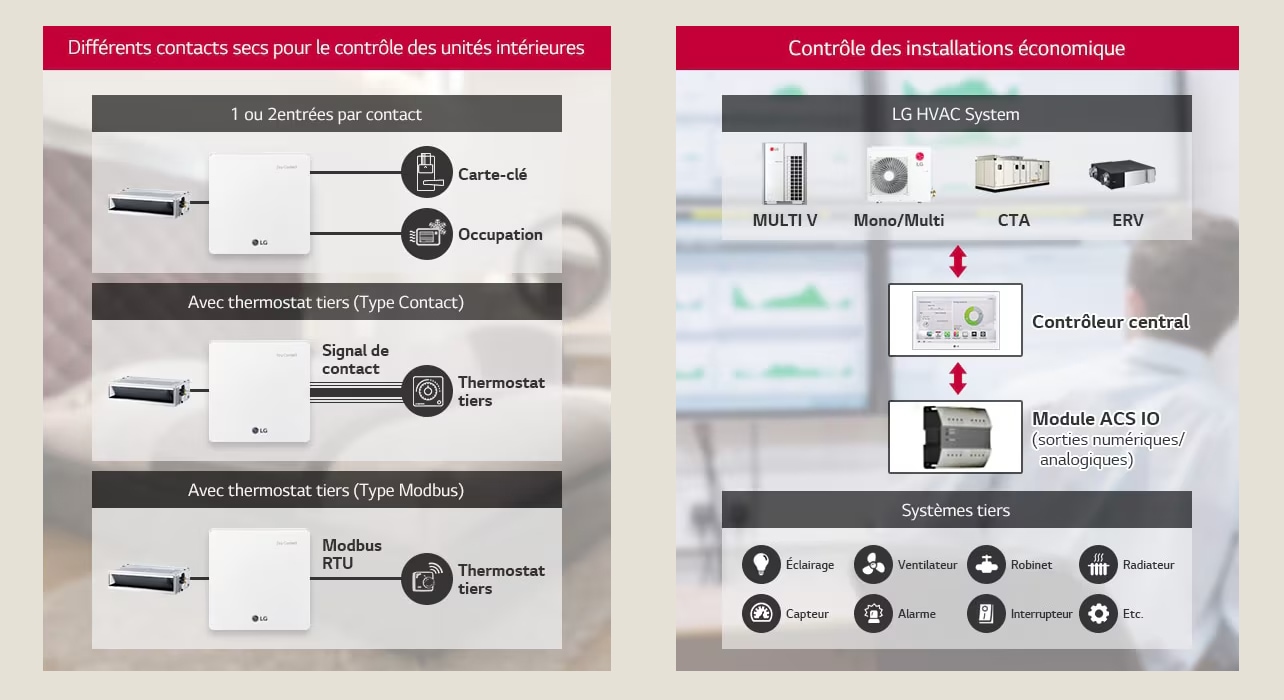 Système flexible et extensible
