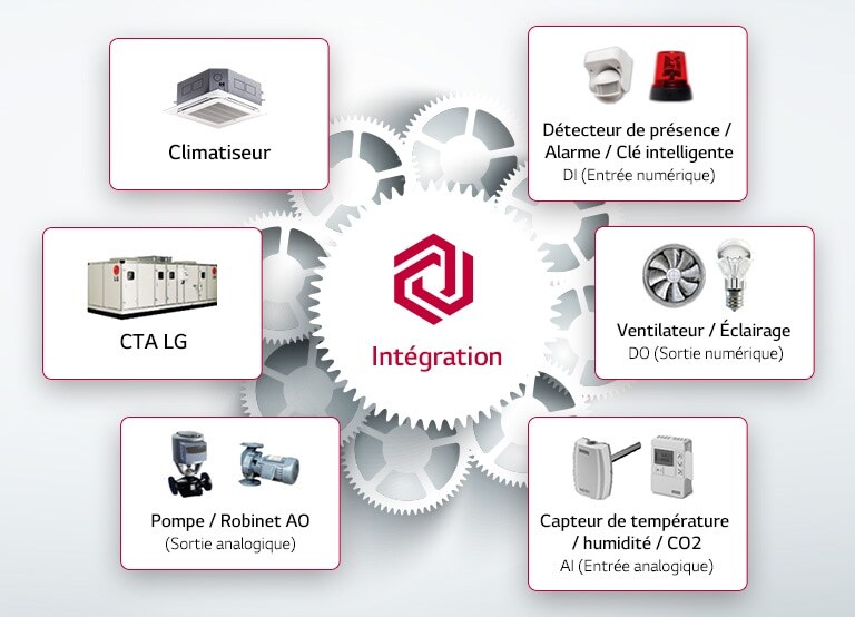 Extensibilité et programmation