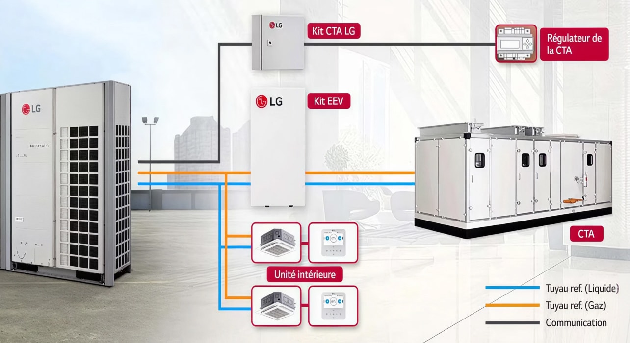 Solution de contrôle d'air flexible et extensible