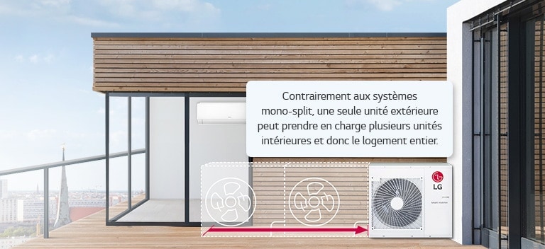 Gain d'espace