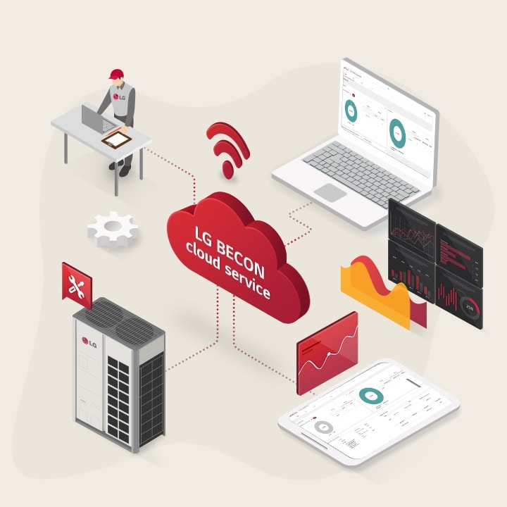 LG BECON cloud, con el ícono de Wi-Fi, conecta el sistema VRF, el servicio de monitoreo y dos dispositivos inteligentes mediante líneas punteadas rojas.