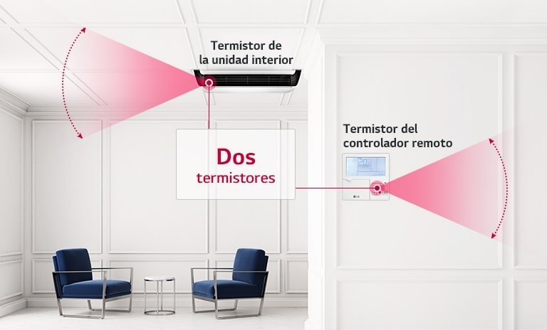 La unidad de suspensión de techo LG está situada a la izquierda y el controlador está situado centralmente en la pared. Cada unidad tiene un rango de cobertura rojo.