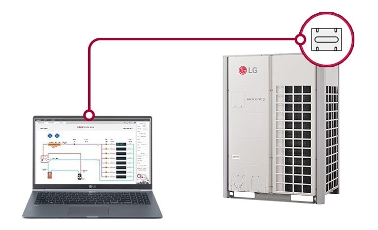 Laptop LG conectada a unidad exterior HVAC LG. La pantalla muestra un diagrama que indica que el sistema es monitoreado o diagnosticado electrónicamente.