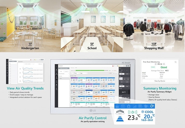  El LG AC Smart 5 monitorea la calidad del aire en guarderías, escuelas y centros comerciales. A continuación, se muestran los resultados de los datos de monitoreo.