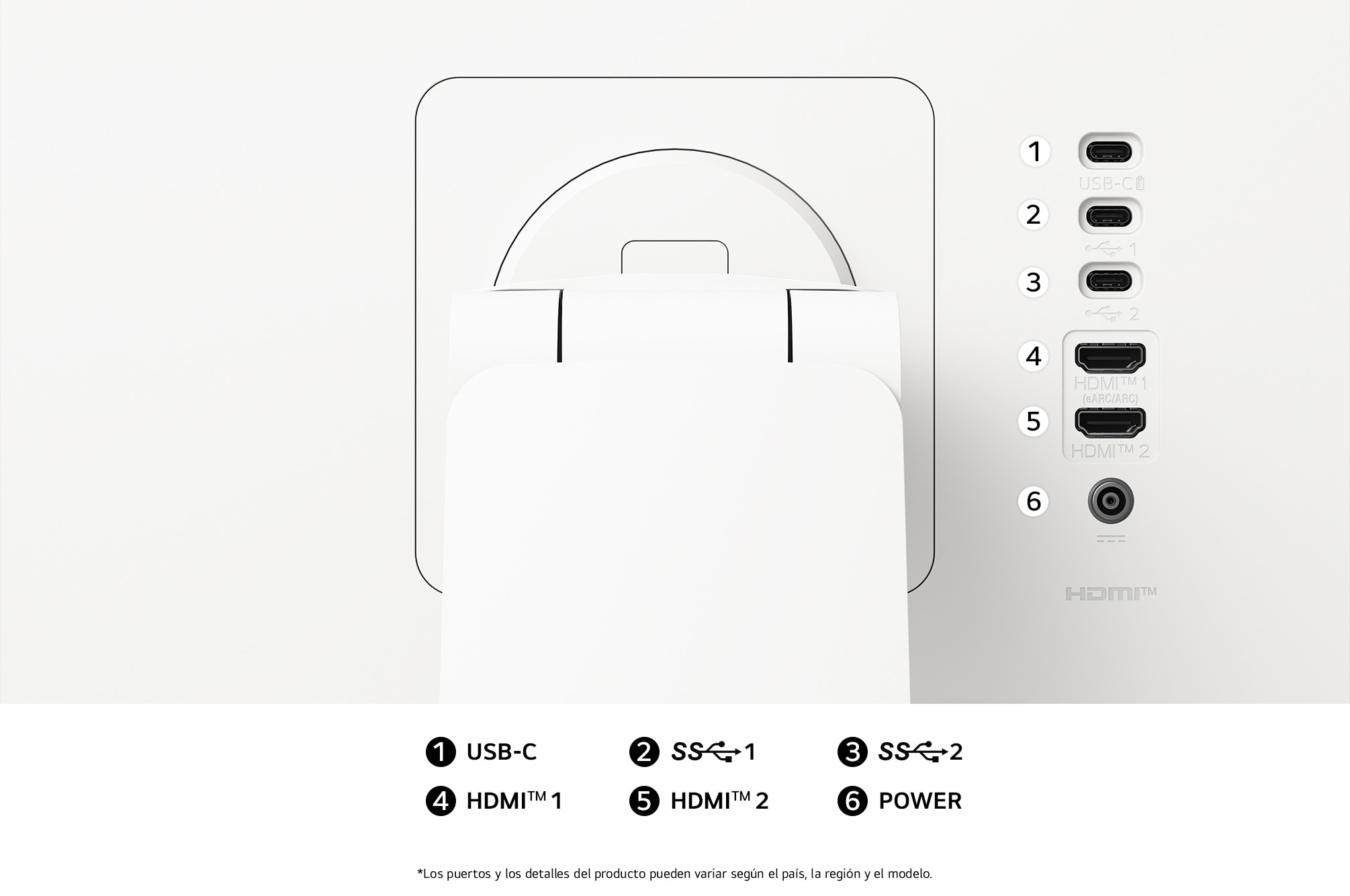 Vista trasera del Monitor LG 32U889SA-W en acabado blanco, mostrando las especificaciones de los puertos: USB-C, dos puertos SuperSpeed USB, dos puertos HDMI™ y la entrada de alimentación DC-IN.