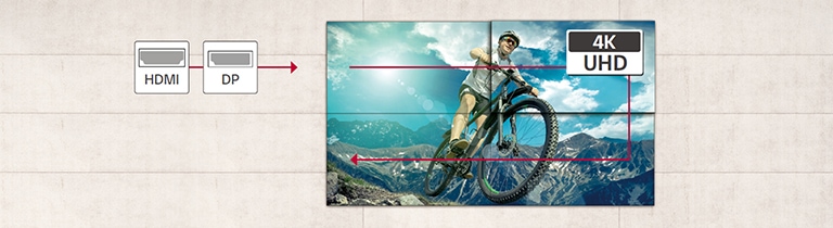 Multiple displays are being managed simultaneously through the daisy chain. The UHD daisy chain utilizing HDMI and DisplayPort allows easy access to adjusting UHD settings.