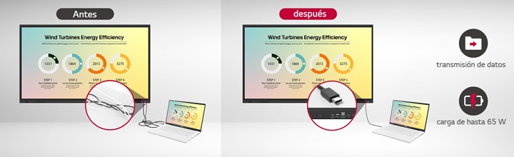 La conectividad USB-C simplifica las conexiones, transmite datos fácilmente y puede cargar dispositivos con hasta 65 W.