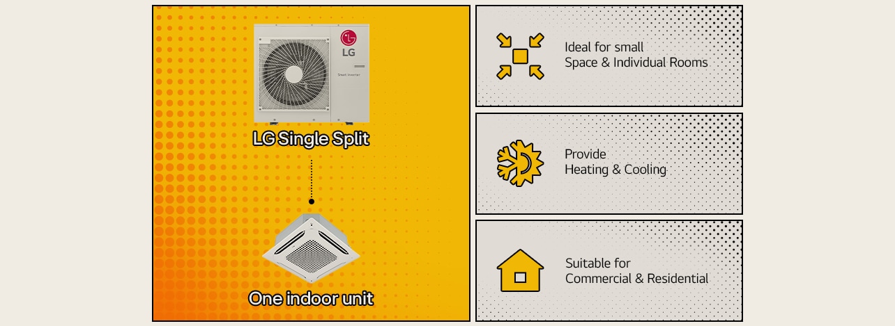 LG Single Split AC: ideal para espacios pequeños, ofrece calefacción y enfriamiento, y es adecuado tanto para uso residencial como comercial.