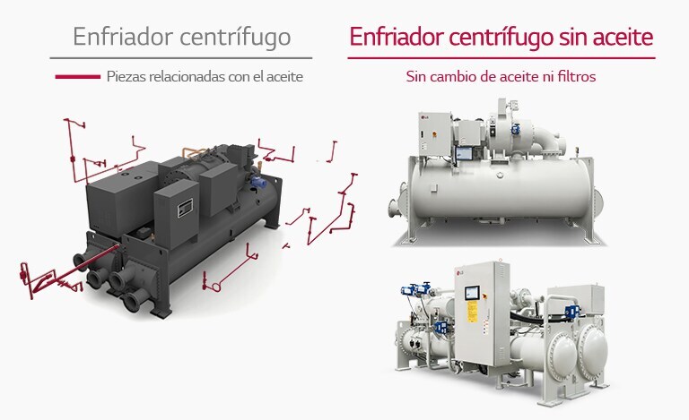 Tubería simplificada