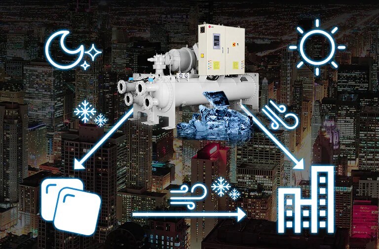 Enfriador de almacenamiento térmico de hielo1