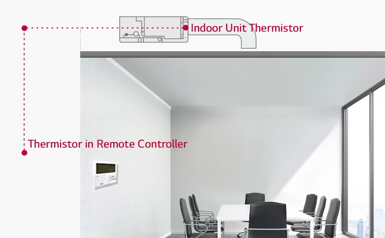 Control de dos termistores