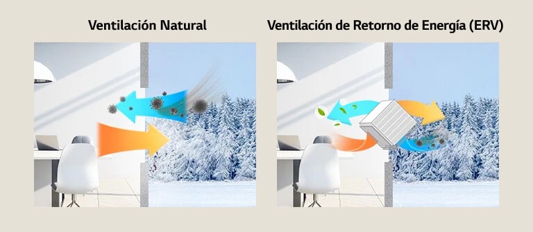 An image showing the difference between Natural Ventilation and Energy Recovery Ventilation (ERV).