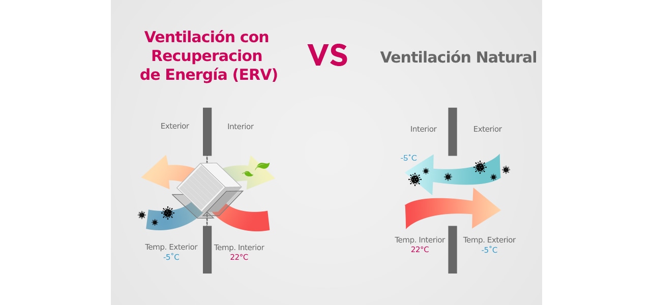 6 preguntas más frecuentes sobre ERV
