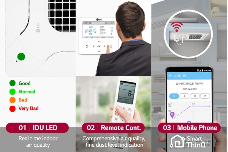 Tres formas diferentes de monitorear la calidad del aire en tiempo real: el LED de la unidad interior, la información en el control remoto y a través de la aplicación ThinQ.