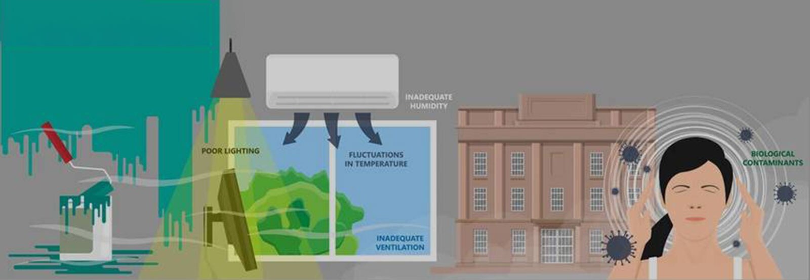 Importancia de la ventilación