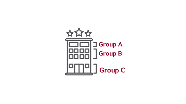 Gestión grupal