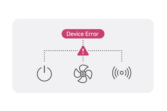 La función de panel de control que ofrece LG SuperSign CMS te permite consultar la información resumida del sistema, el estado del almacenamiento del servidor, el estado de los dispositivos y la cantidad de contenido registrado. Esta información se ilustra mediante una imagen de ejemplo sencilla.