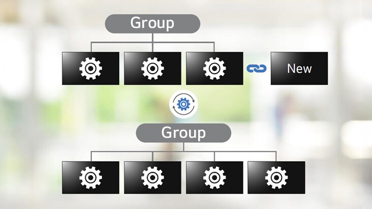 Una imagen muestra la función de clonación automática de datos de la solución LG ConnectedCare en un diagrama.